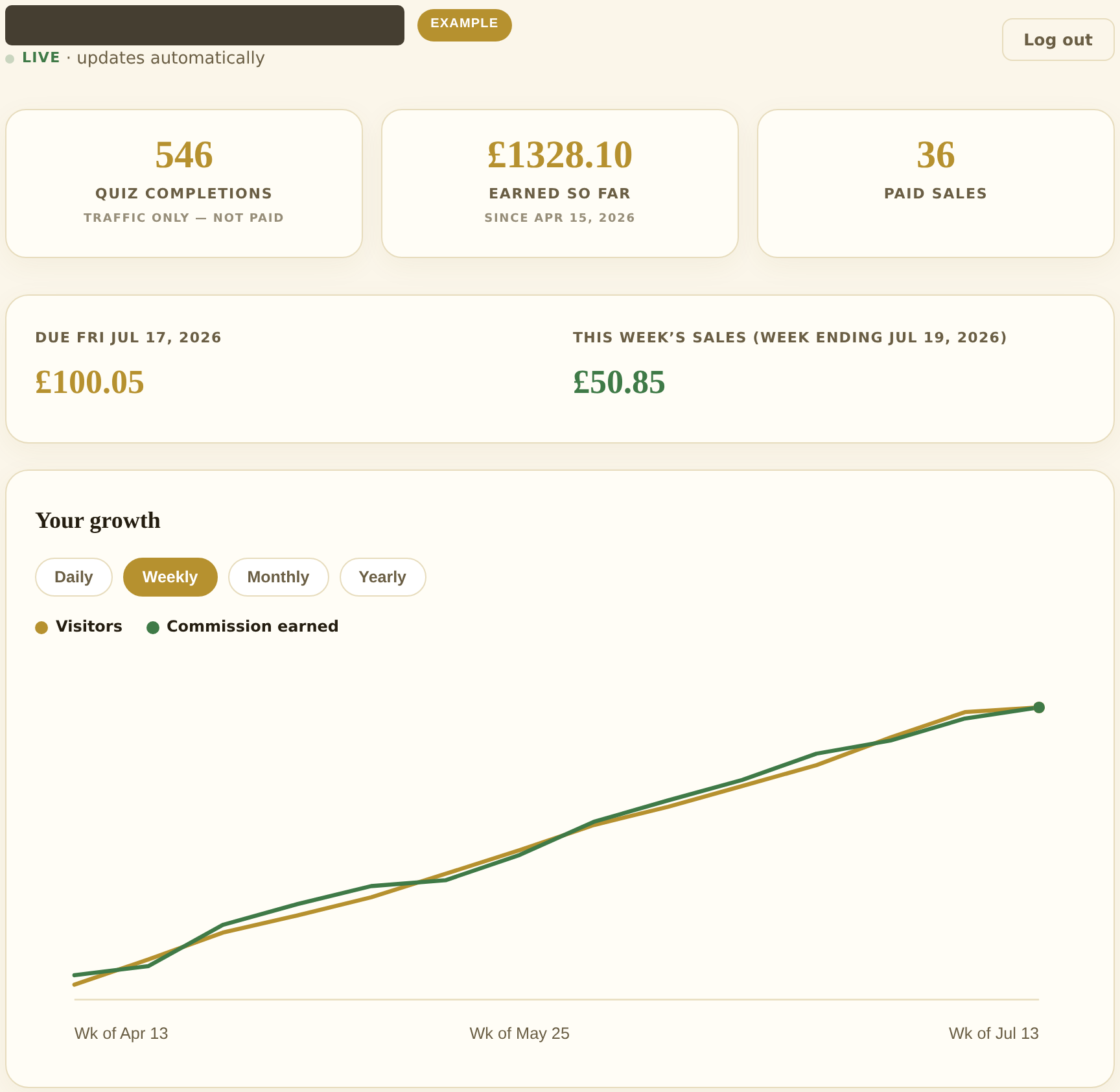 Preview of the 1 Min Pet Quiz partner dashboard, showing visitor and commission stats plus a growth chart